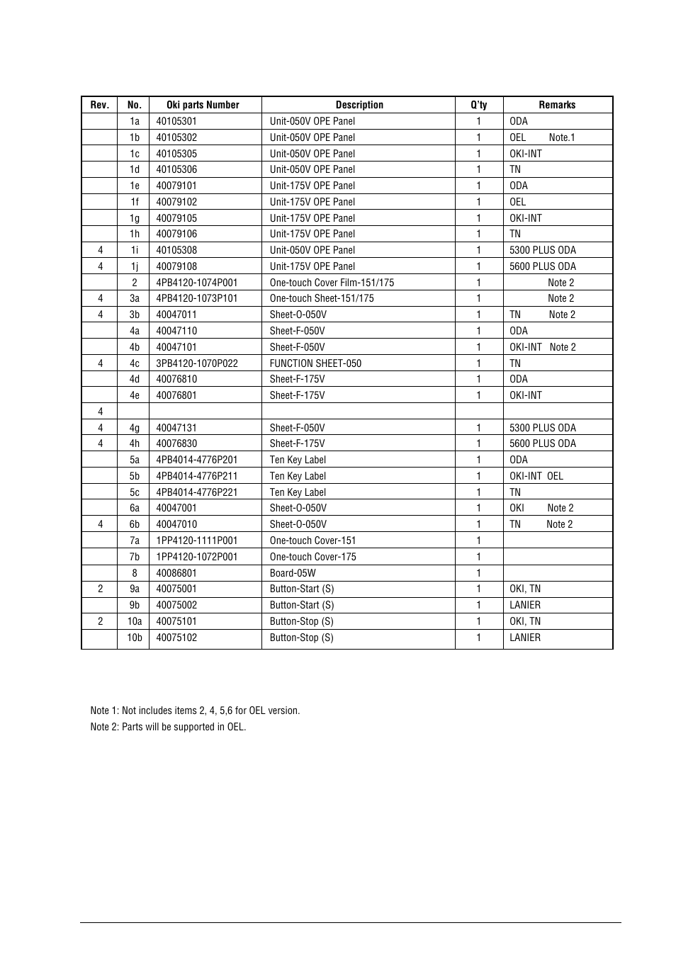 Oki B4100 User Manual | Page 578 / 637