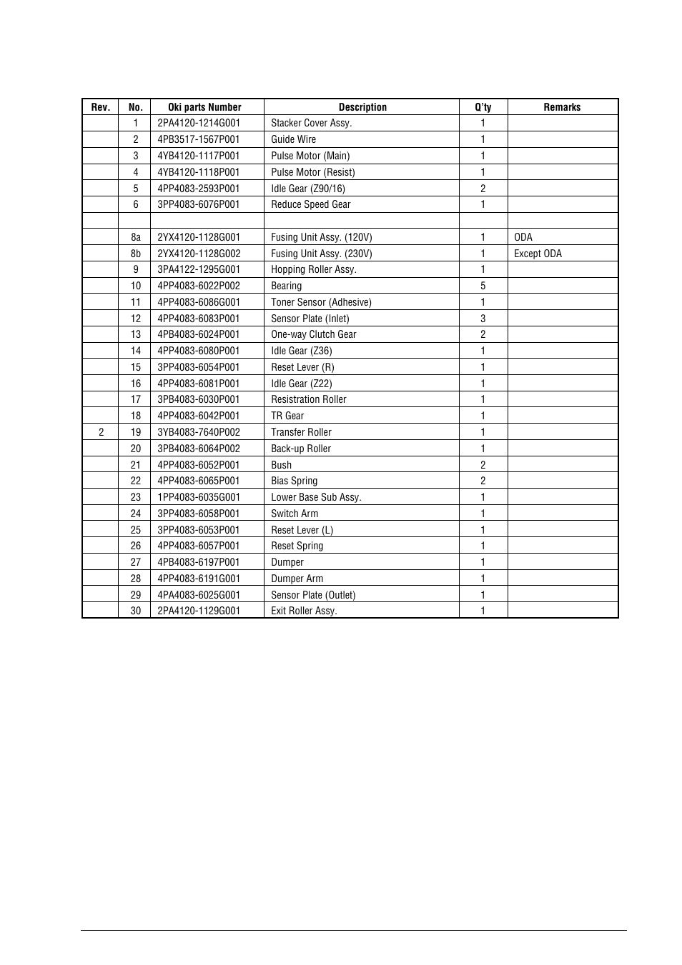 Oki B4100 User Manual | Page 580 / 637
