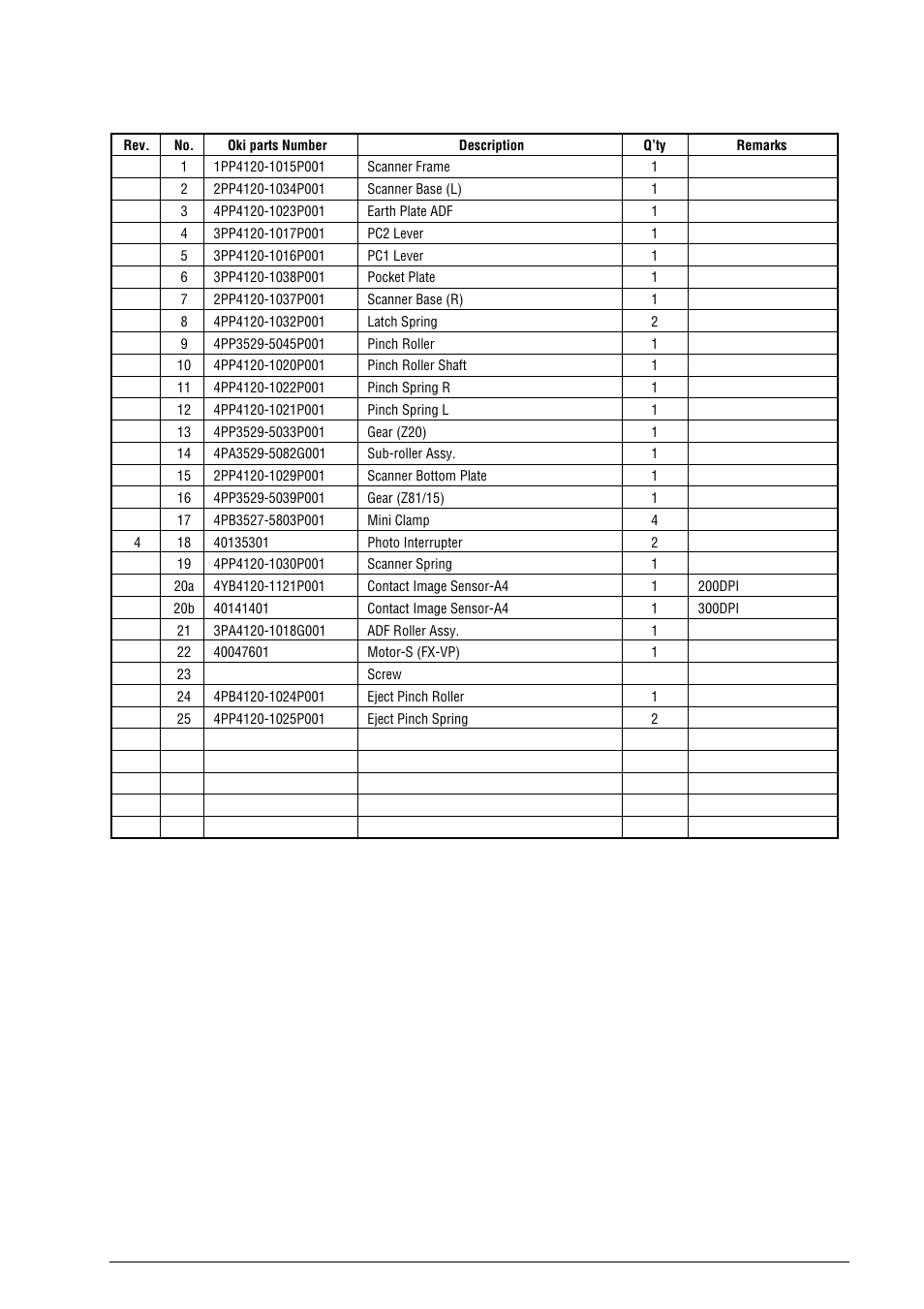 Oki B4100 User Manual | Page 586 / 637