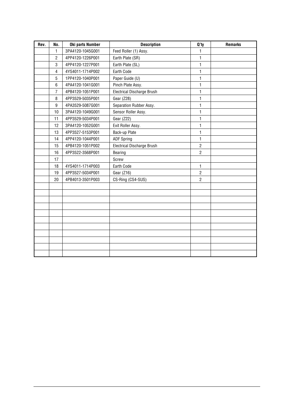 Oki B4100 User Manual | Page 588 / 637