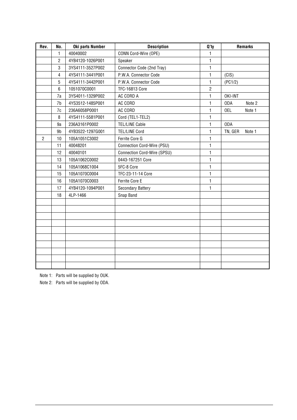 Oki B4100 User Manual | Page 590 / 637