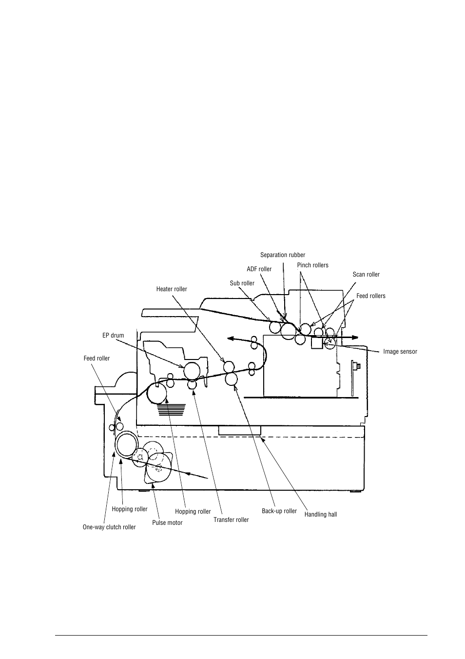 Mechanism description 2.1 general mechanism, 2 hopper mechanism | Oki B4100 User Manual | Page 602 / 637