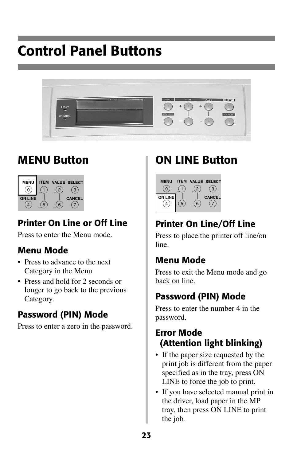 Control panel buttons, Control panel, Menu button | On line button | Oki 2024 User Manual | Page 24 / 45