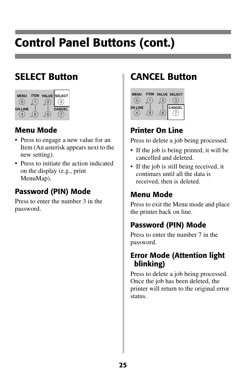 Control panel buttons (cont.), Select button, Cancel button | Oki 2024 User Manual | Page 26 / 45