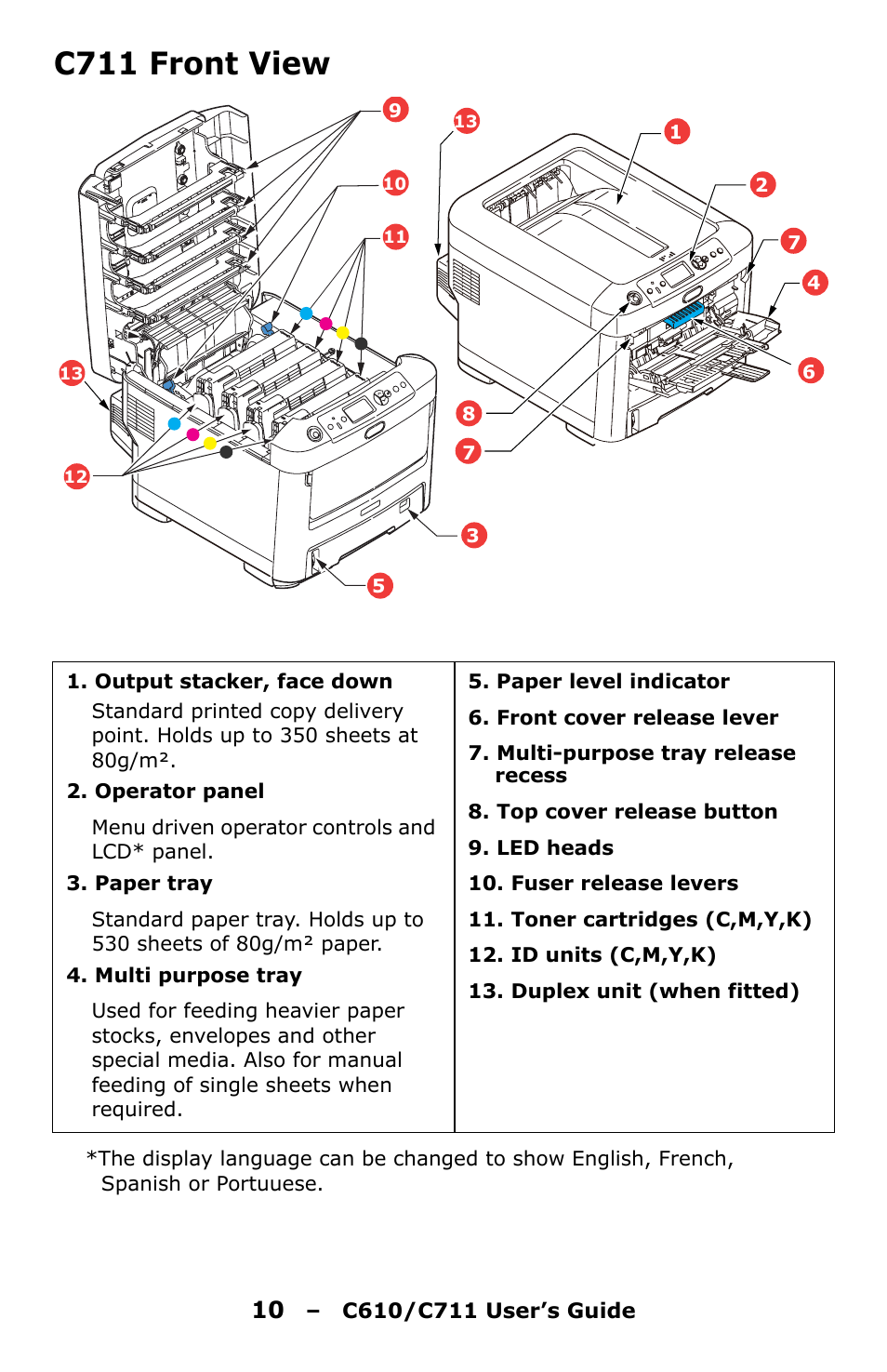 C711 front view | Oki C610 User Manual | Page 10 / 109