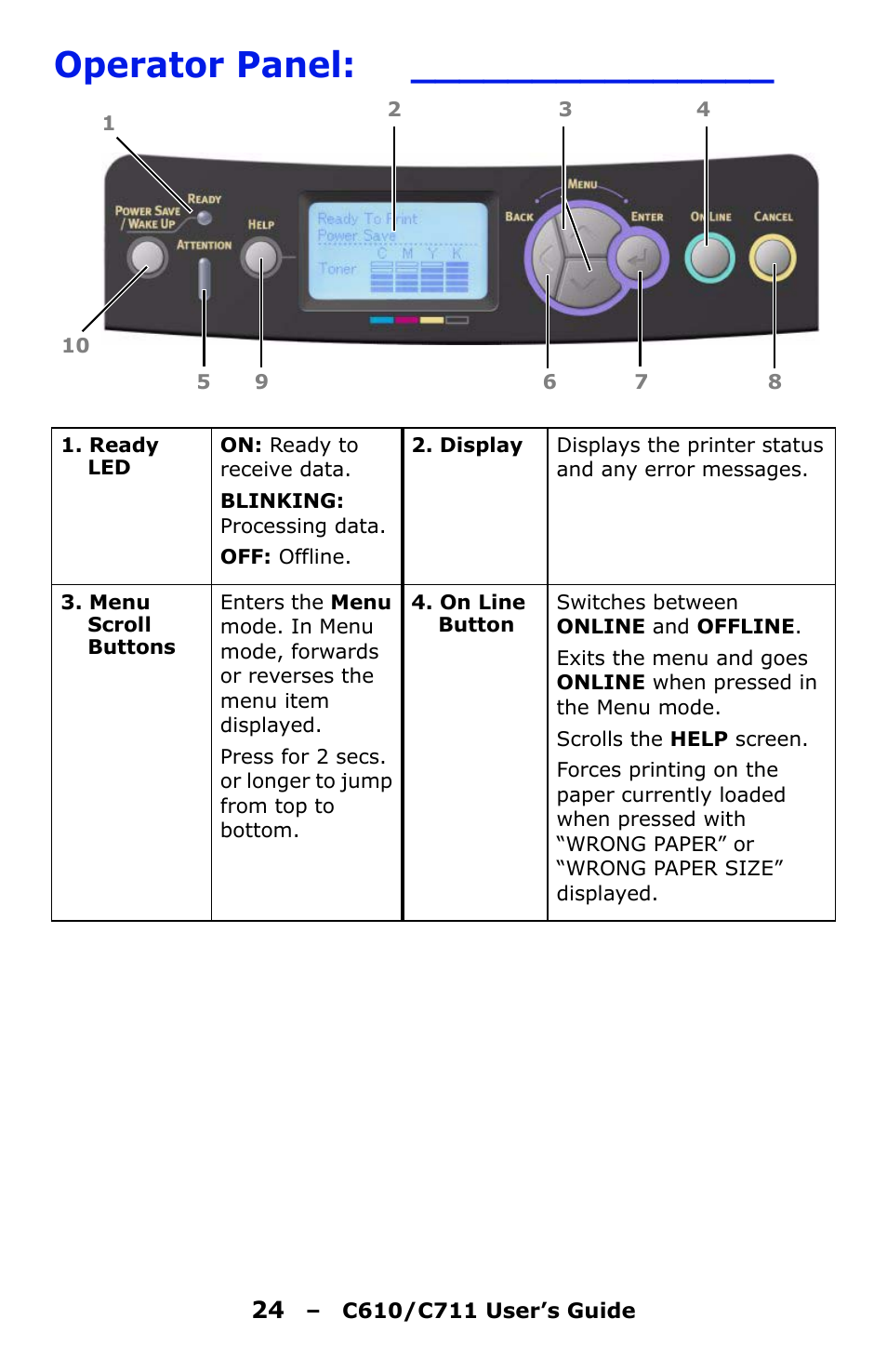 Operator panel | Oki C610 User Manual | Page 24 / 109