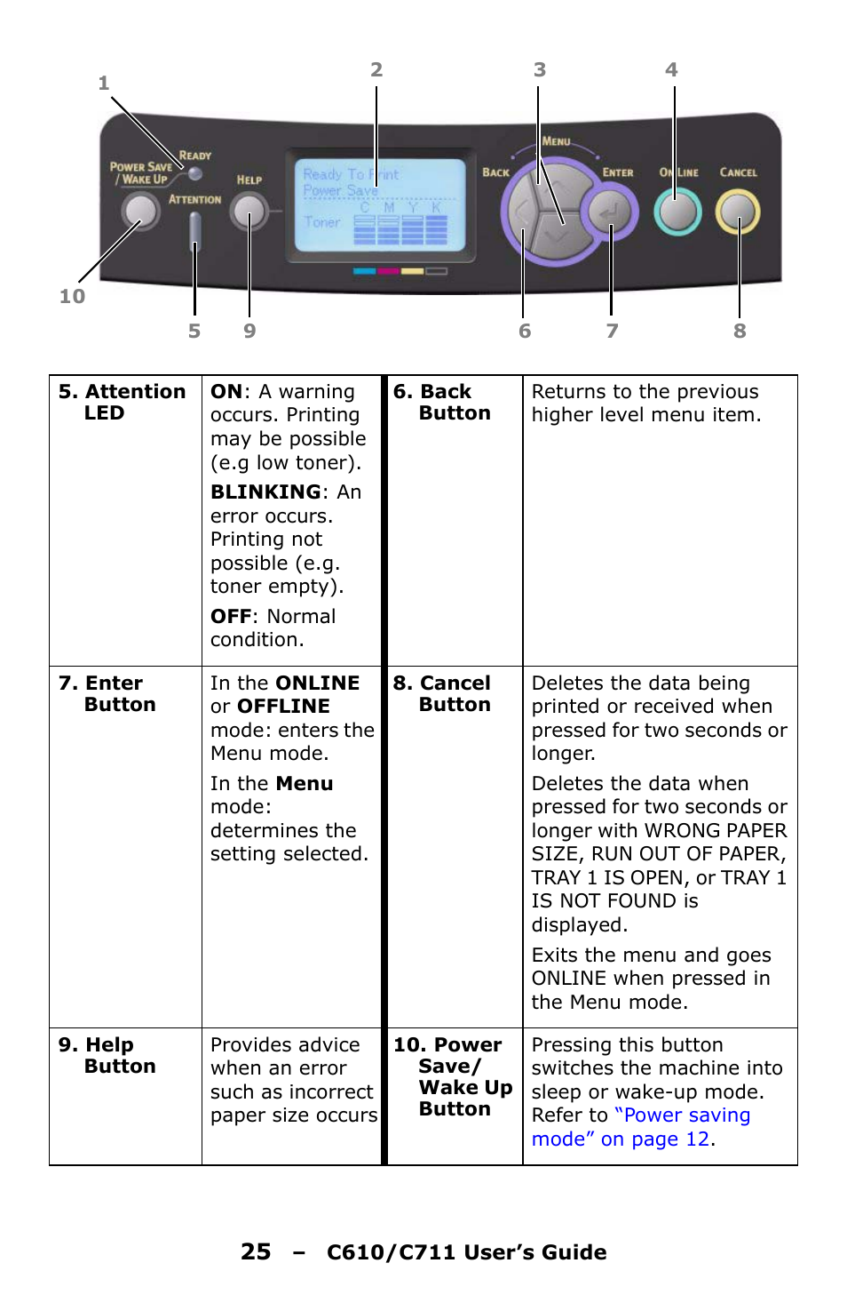 Oki C610 User Manual | Page 25 / 109