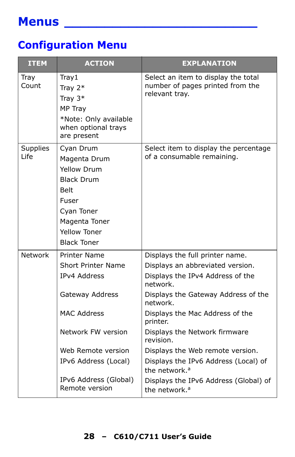 Menus, Configuration menu | Oki C610 User Manual | Page 28 / 109