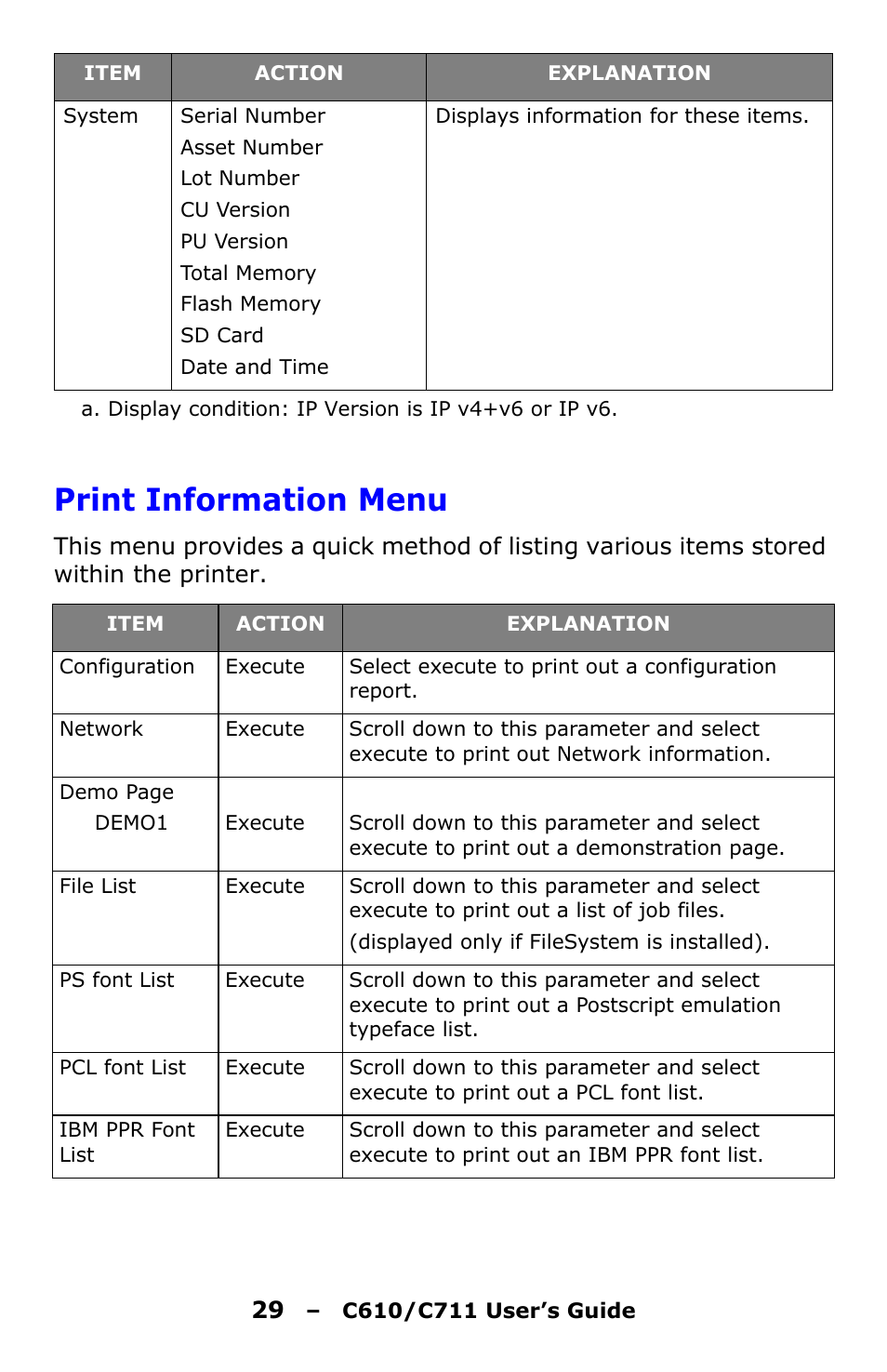 Print information menu | Oki C610 User Manual | Page 29 / 109