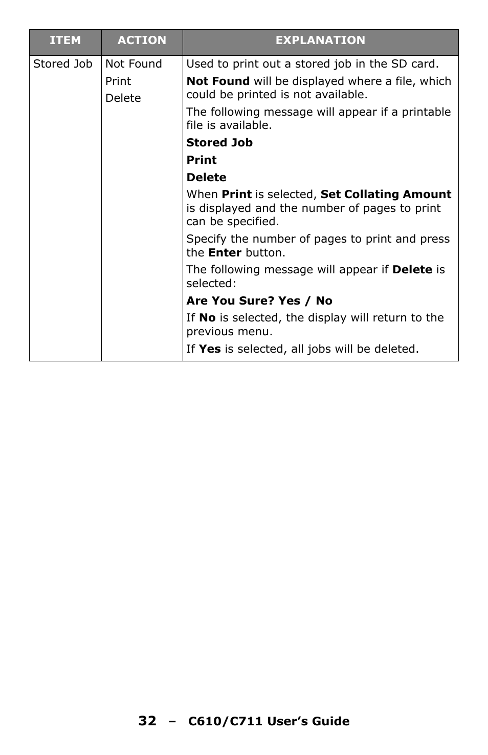 Oki C610 User Manual | Page 32 / 109