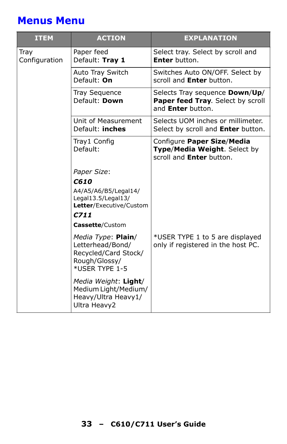 Menus menu | Oki C610 User Manual | Page 33 / 109