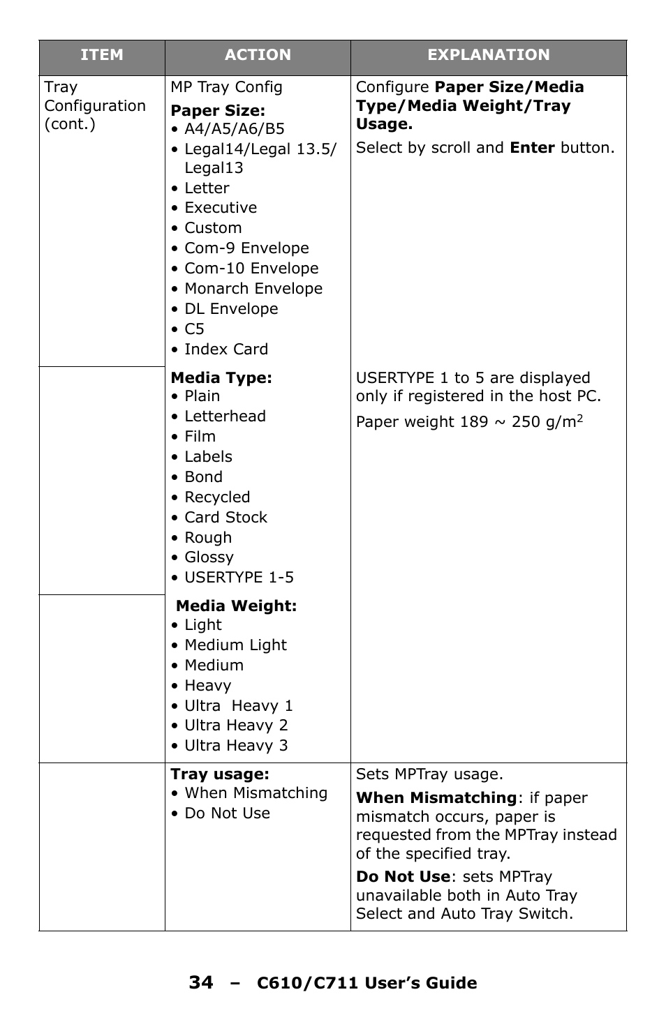 Oki C610 User Manual | Page 34 / 109