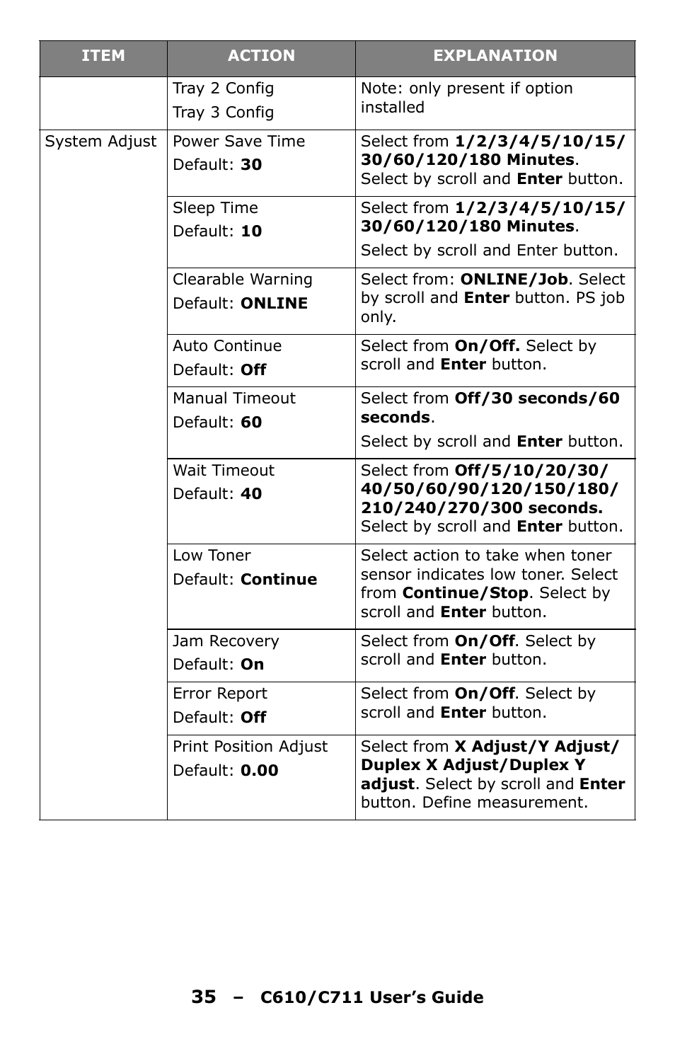 Oki C610 User Manual | Page 35 / 109