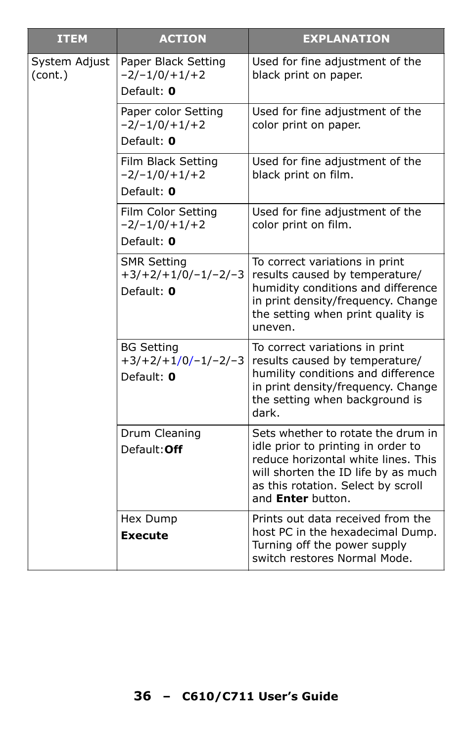 Oki C610 User Manual | Page 36 / 109