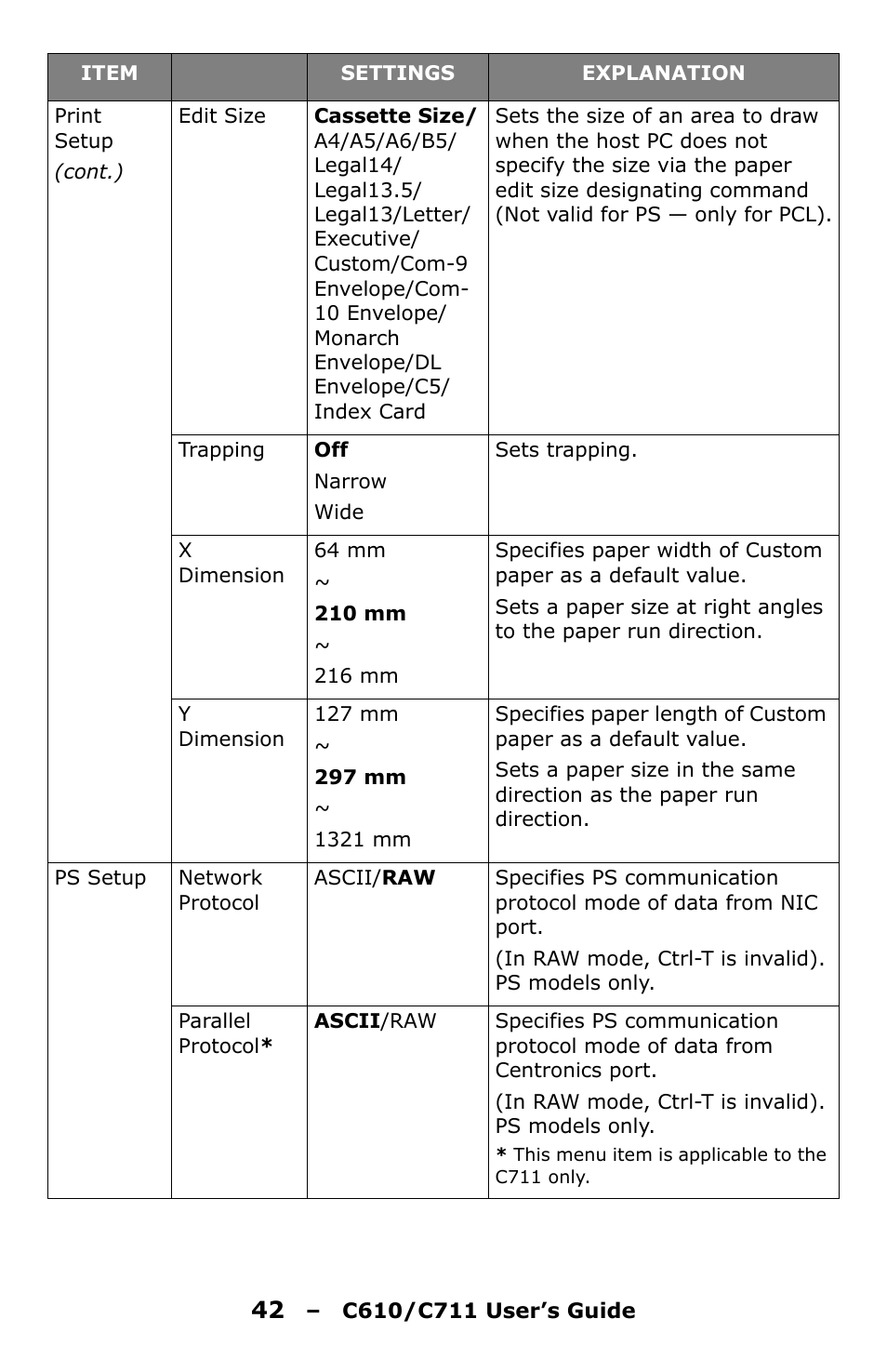 Oki C610 User Manual | Page 42 / 109