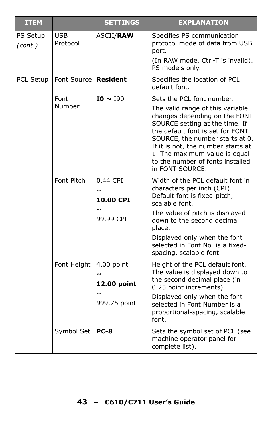 Oki C610 User Manual | Page 43 / 109