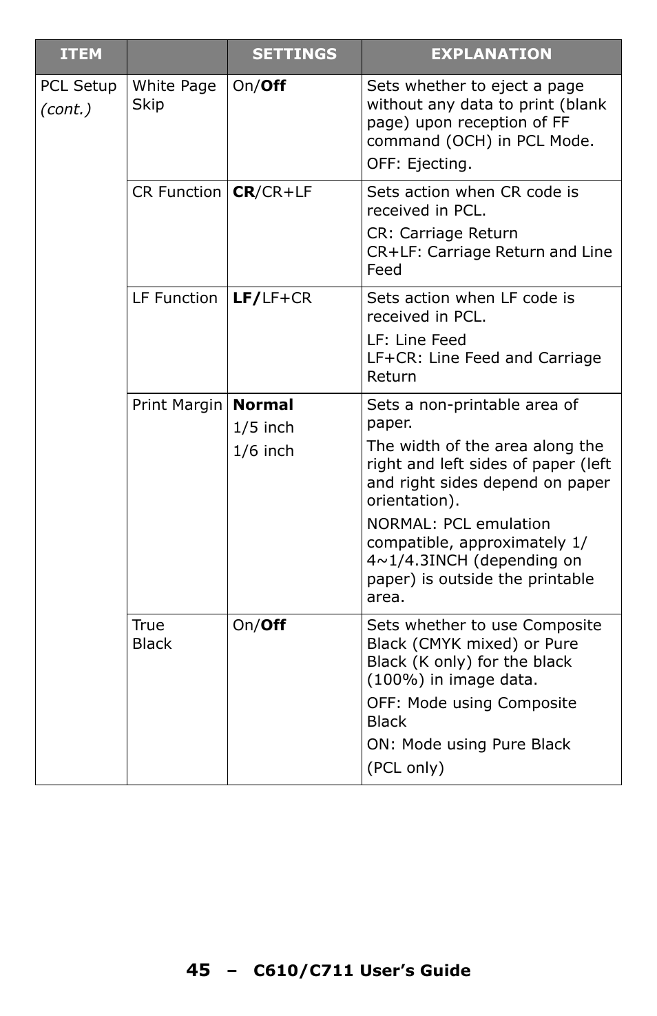 Oki C610 User Manual | Page 45 / 109