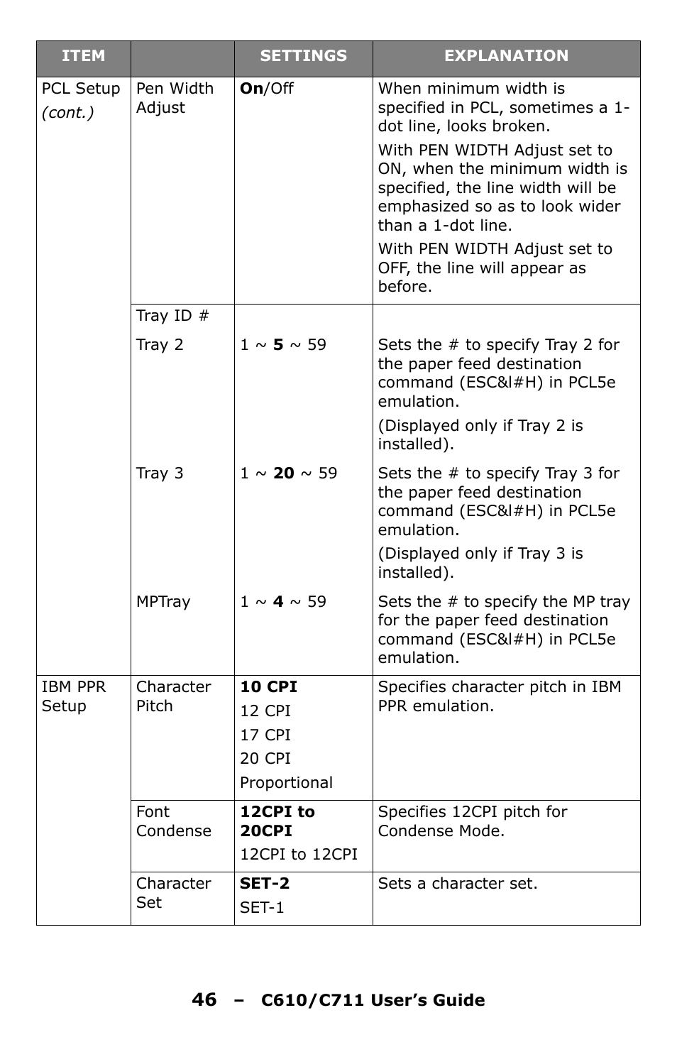 Oki C610 User Manual | Page 46 / 109