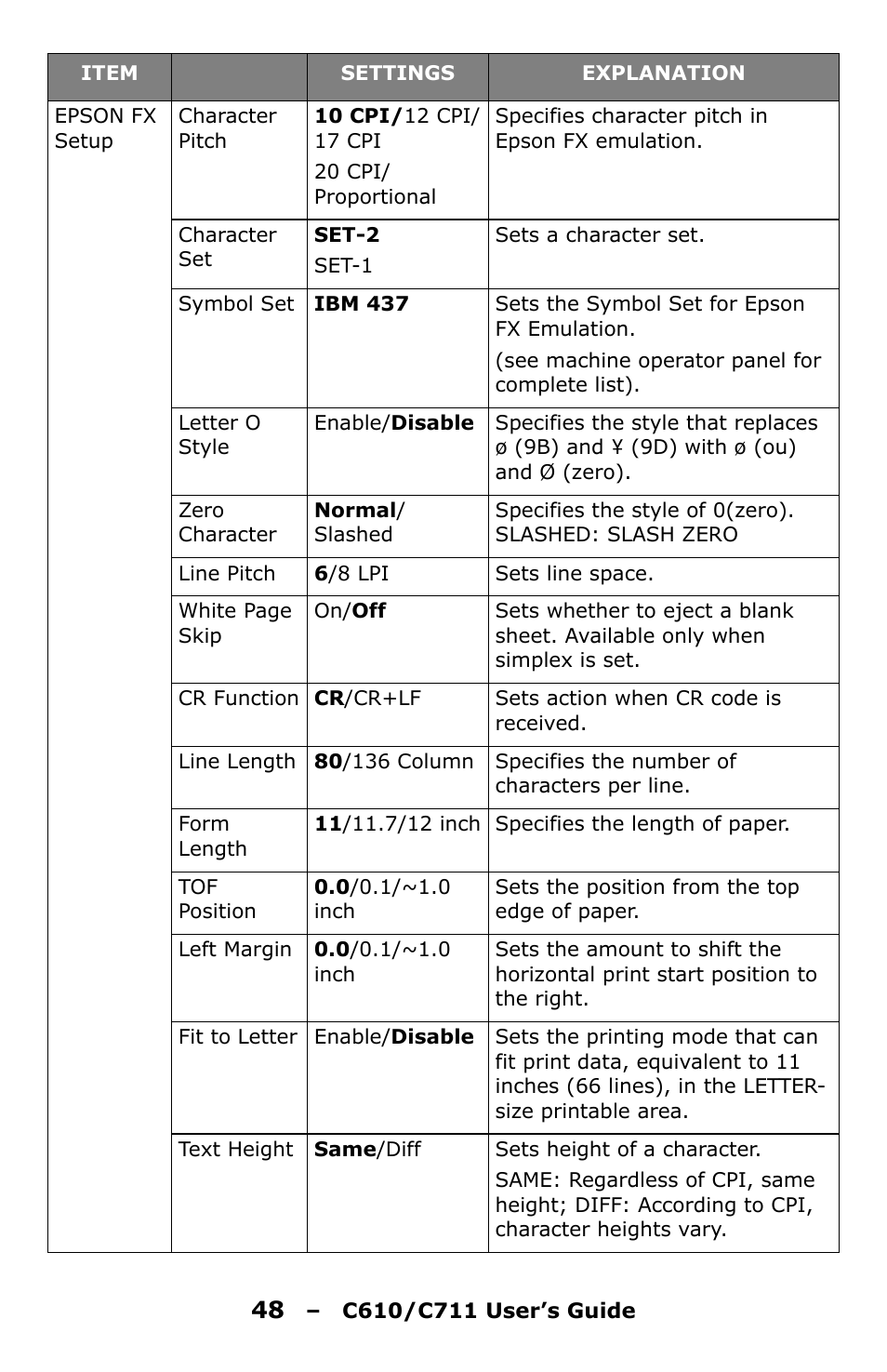 Oki C610 User Manual | Page 48 / 109