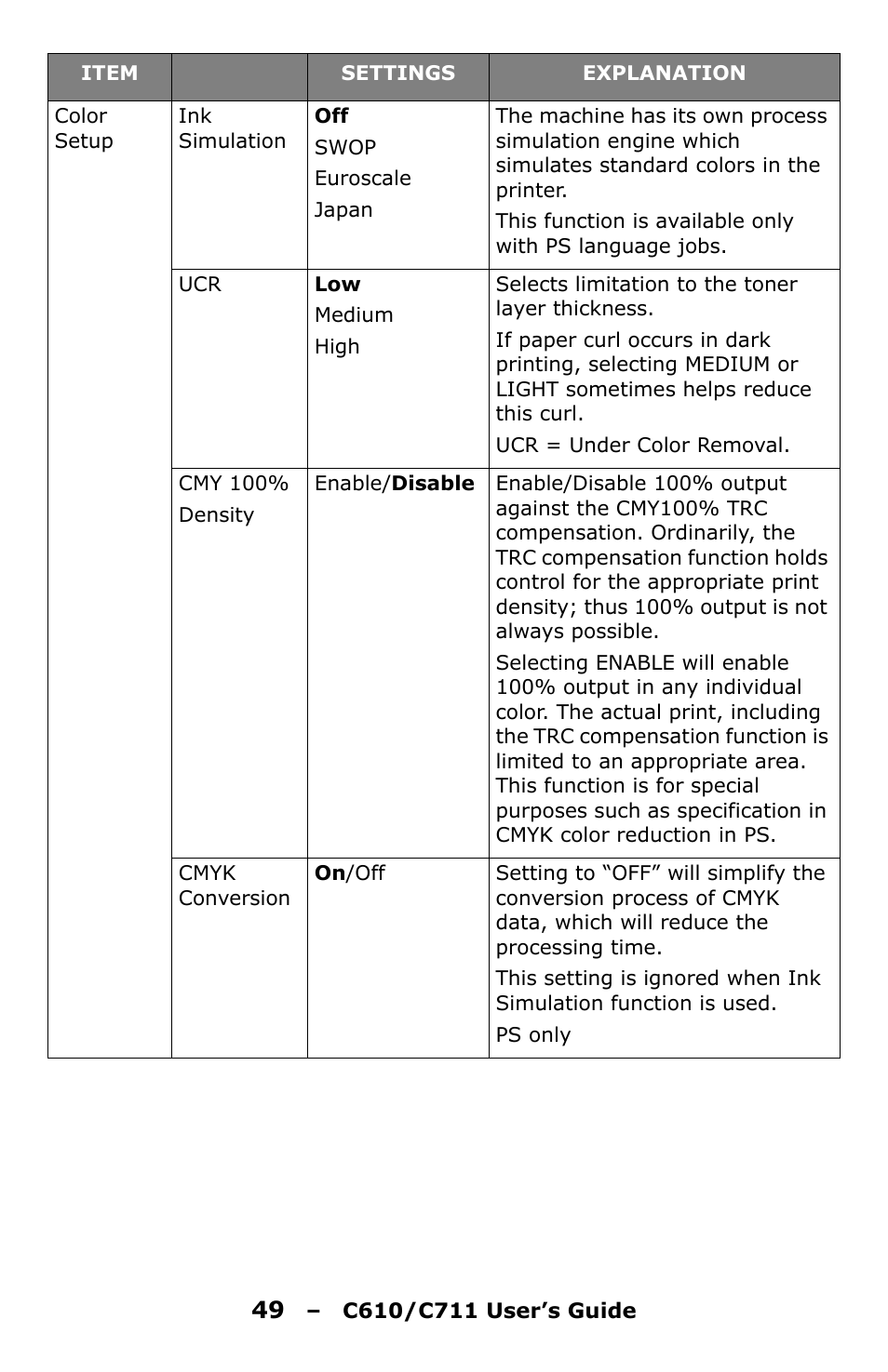 Oki C610 User Manual | Page 49 / 109