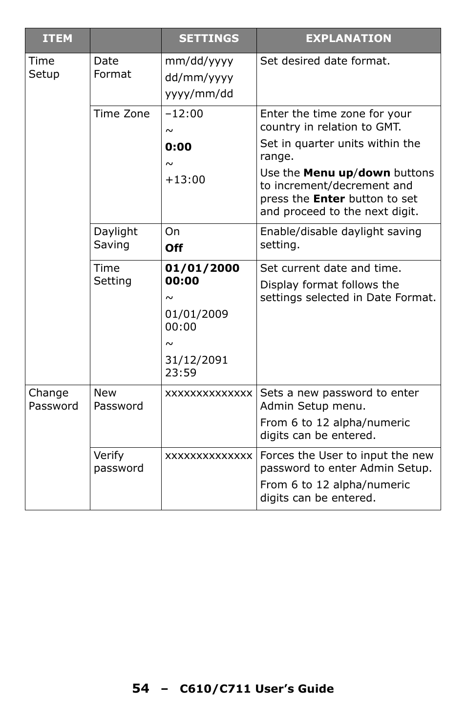 Oki C610 User Manual | Page 54 / 109
