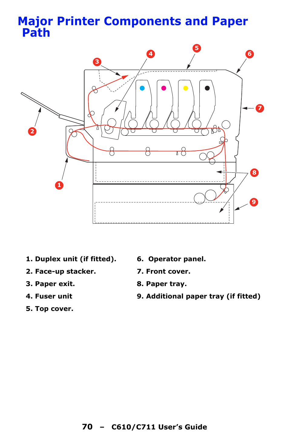Major printer components and paper path | Oki C610 User Manual | Page 70 / 109