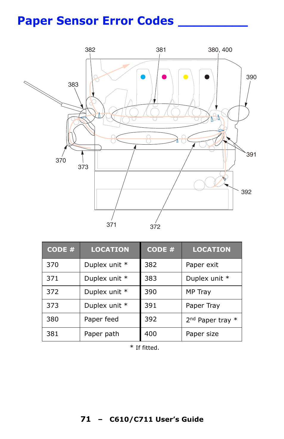 Paper sensor error codes | Oki C610 User Manual | Page 71 / 109