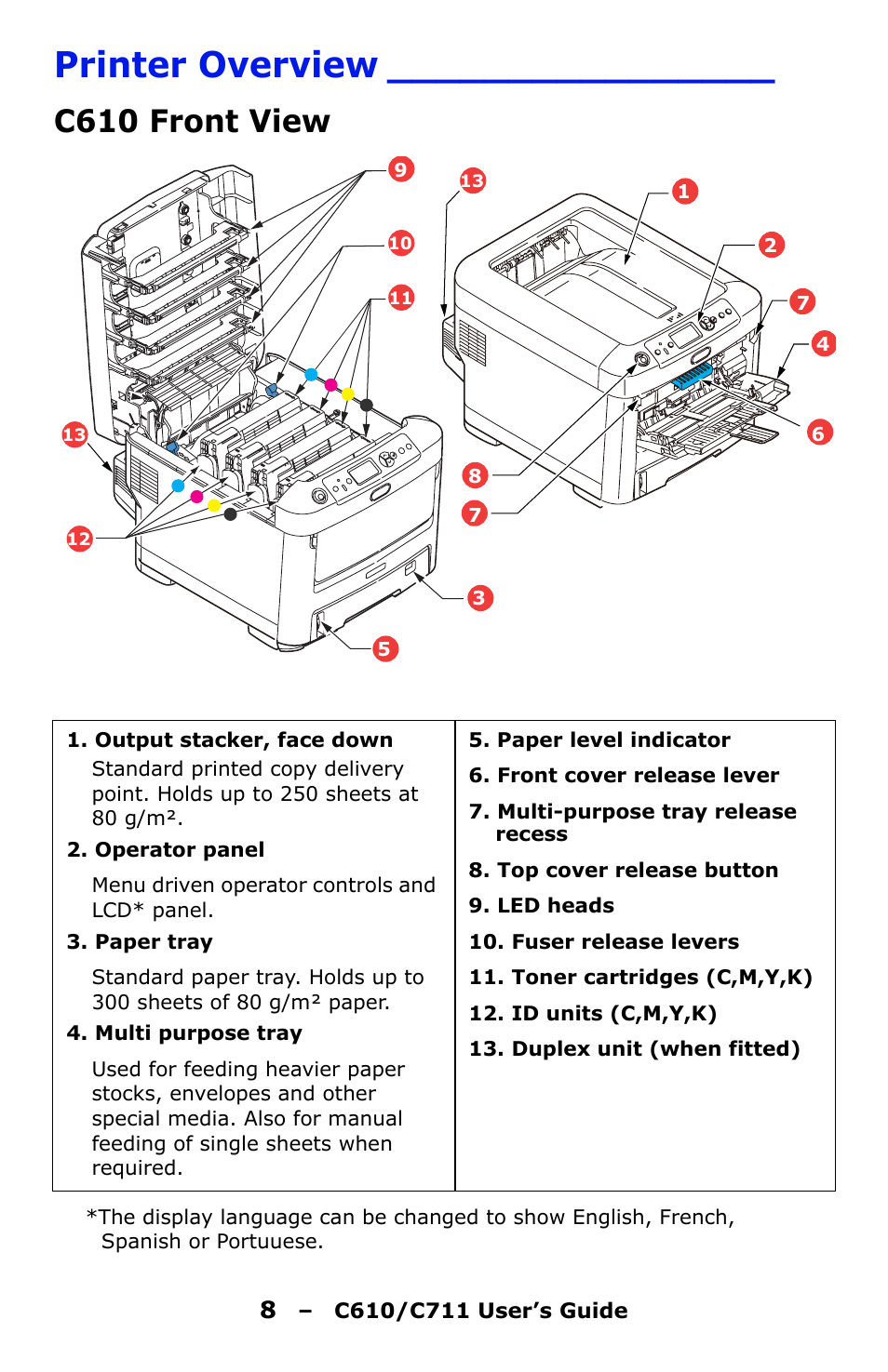 Printer overview, C610 front view | Oki C610 User Manual | Page 8 / 109