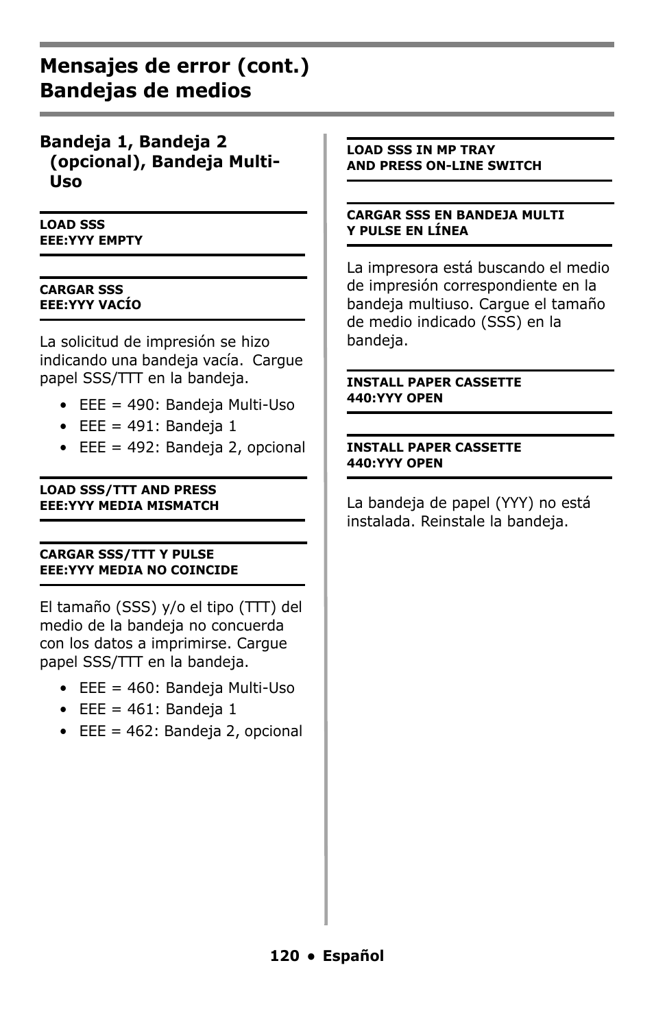 Mensajes de error (cont.) bandejas de medios | Oki C5550 MFP User Manual | Page 120 / 167