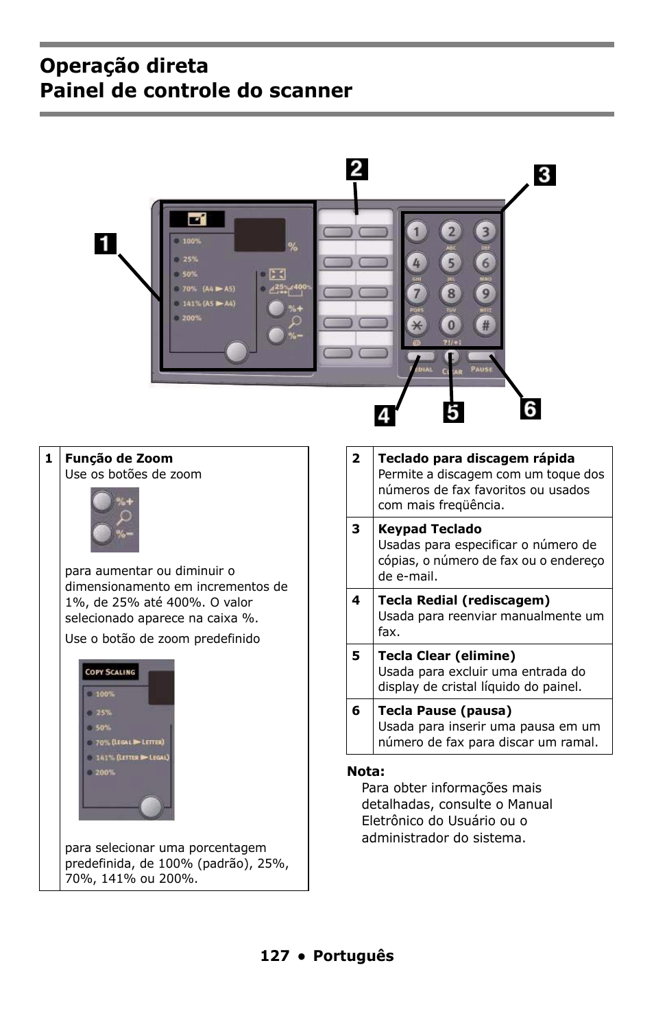 Painel de controle do scanner, Operação direta painel de controle do scanner | Oki C5550 MFP User Manual | Page 127 / 167