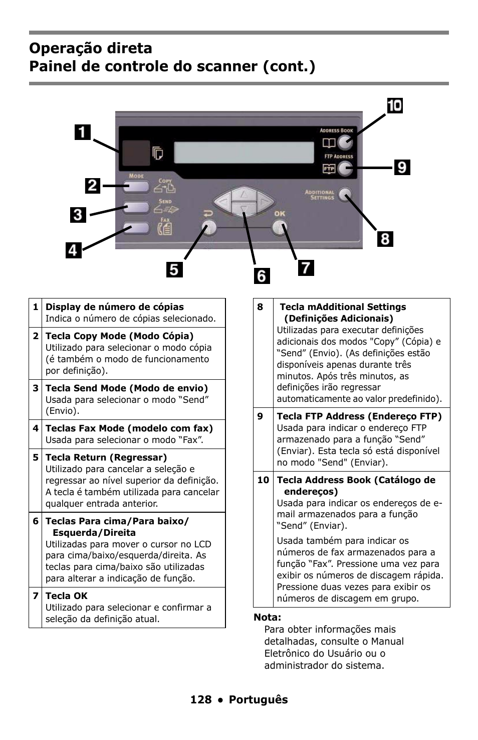 Oki C5550 MFP User Manual | Page 128 / 167