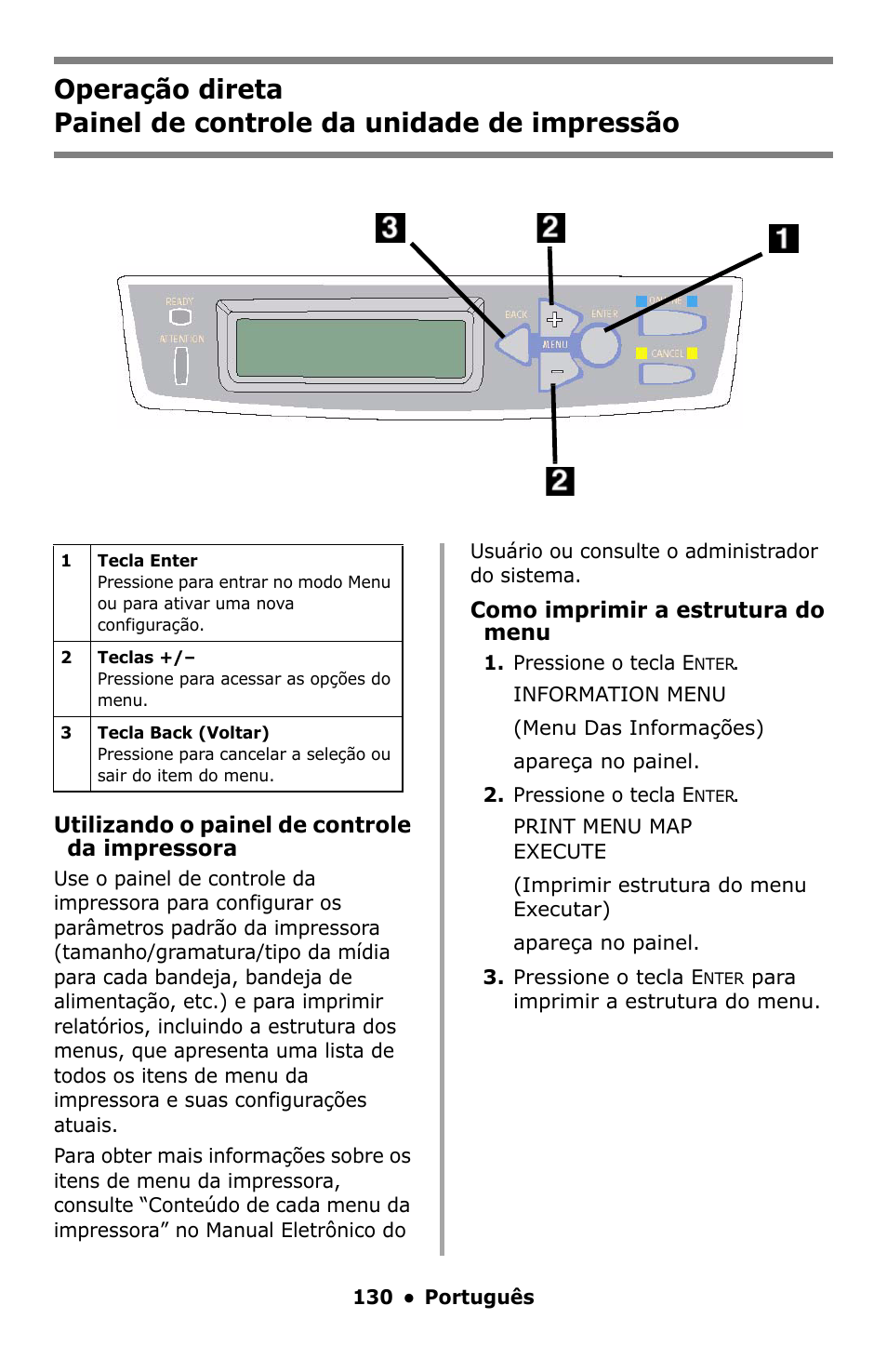 Painel de controle da unidade de impressão | Oki C5550 MFP User Manual | Page 130 / 167