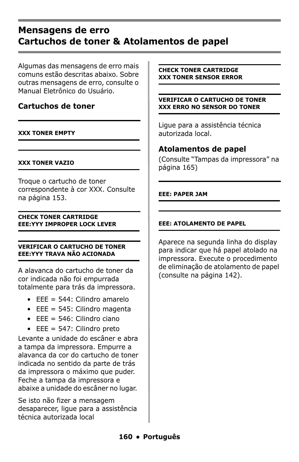 Mensagens de erro | Oki C5550 MFP User Manual | Page 160 / 167