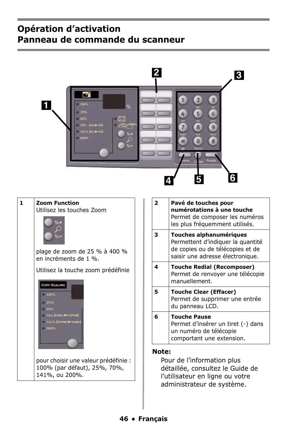 Panneau de commande du scanneur | Oki C5550 MFP User Manual | Page 46 / 167