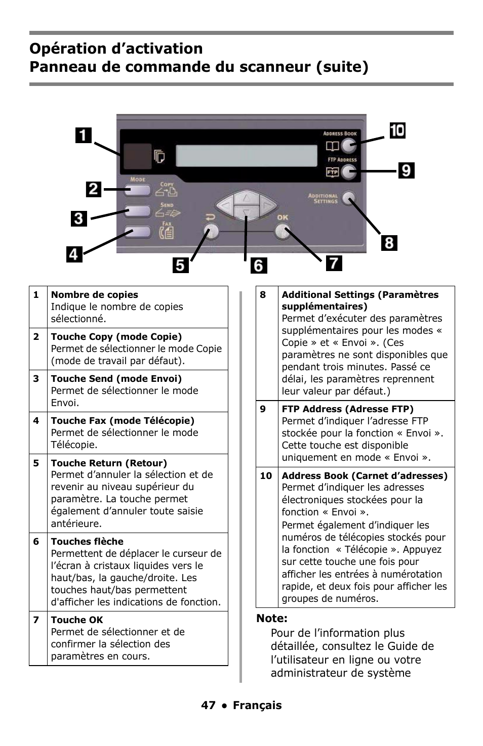 Oki C5550 MFP User Manual | Page 47 / 167