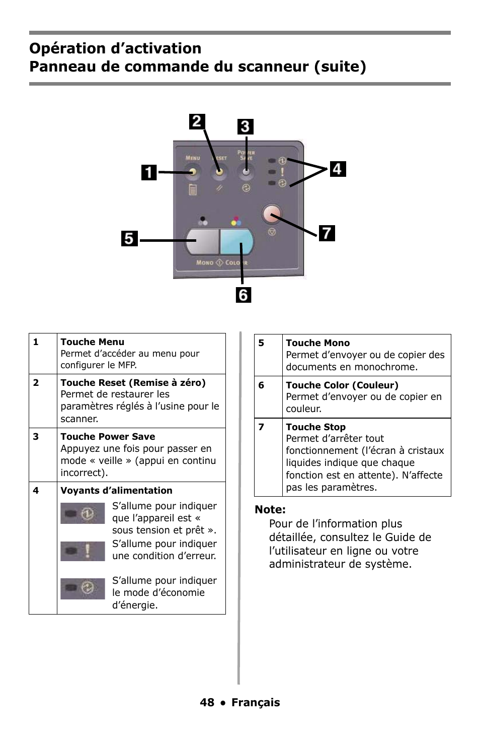 Oki C5550 MFP User Manual | Page 48 / 167