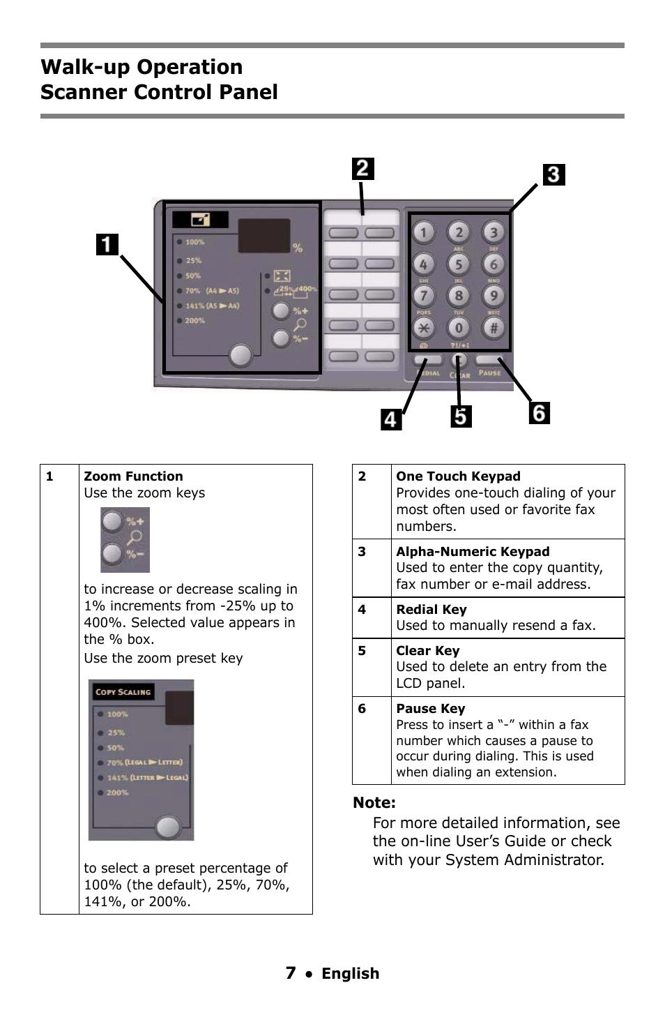 Scanner control panel, Walk-up operation scanner control panel | Oki C5550 MFP User Manual | Page 7 / 167