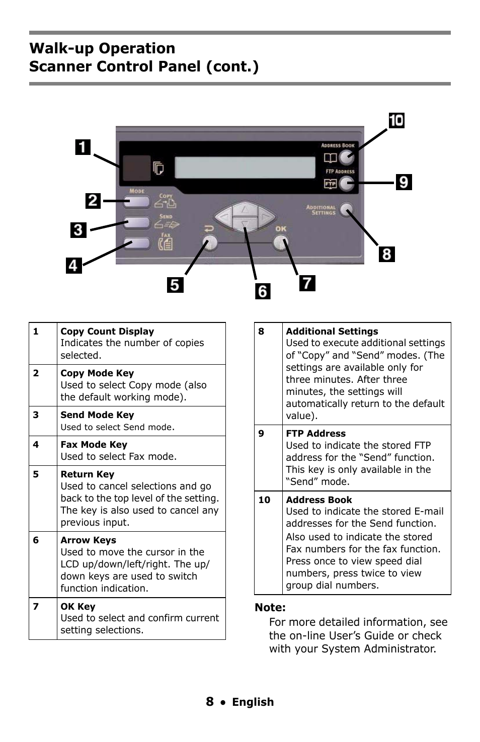 Walk-up operation scanner control panel (cont.) | Oki C5550 MFP User Manual | Page 8 / 167