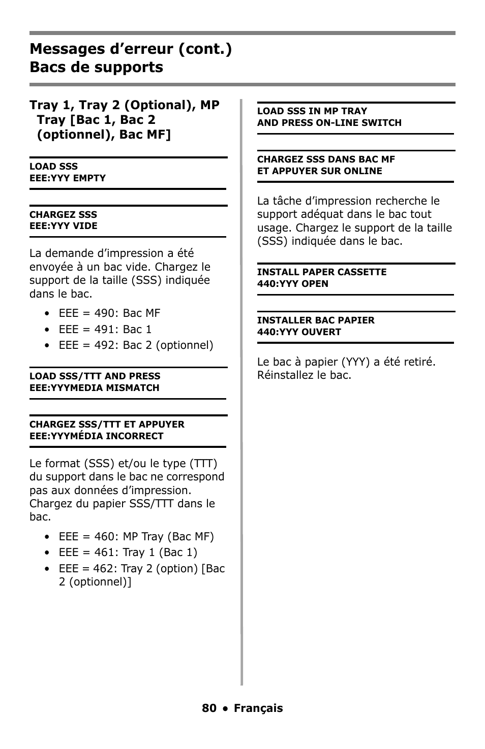 Messages d’erreur (cont.) bacs de supports | Oki C5550 MFP User Manual | Page 80 / 167