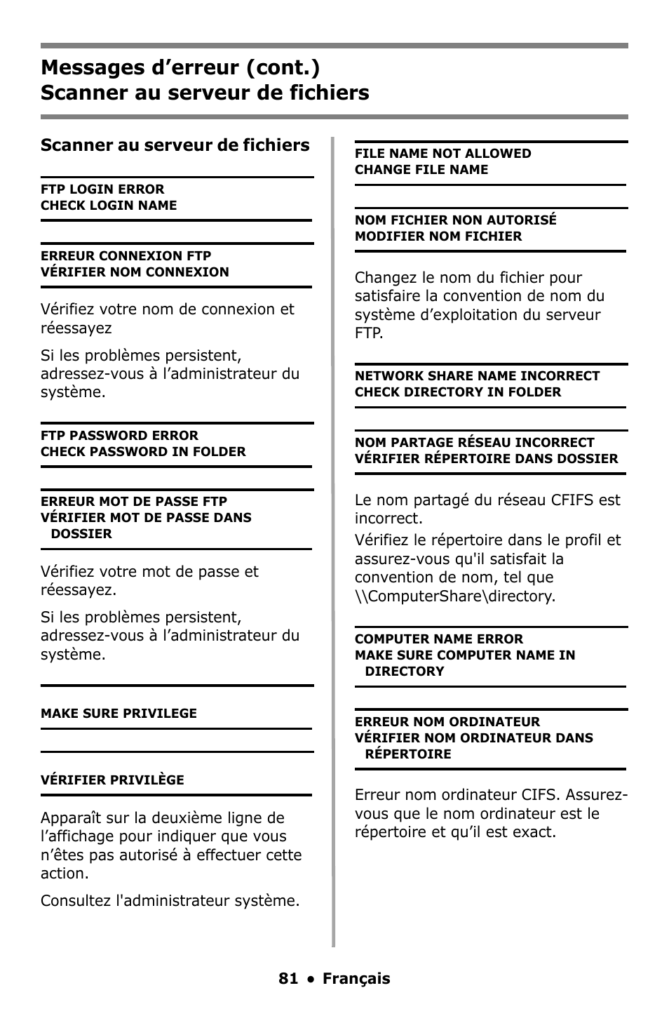 Scanner au serveur de fichiers | Oki C5550 MFP User Manual | Page 81 / 167