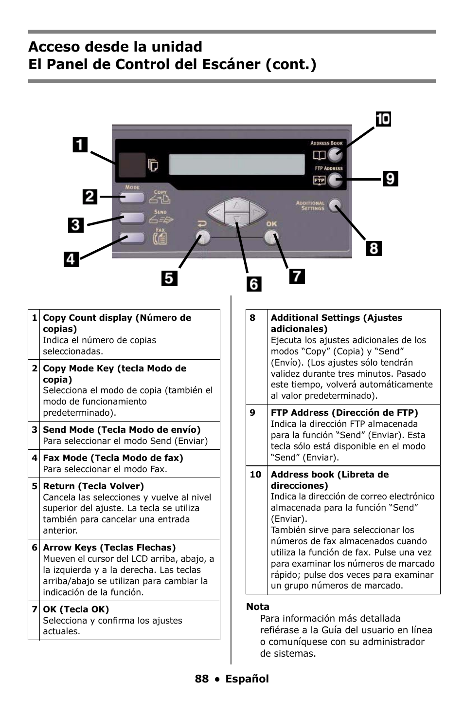 Oki C5550 MFP User Manual | Page 88 / 167