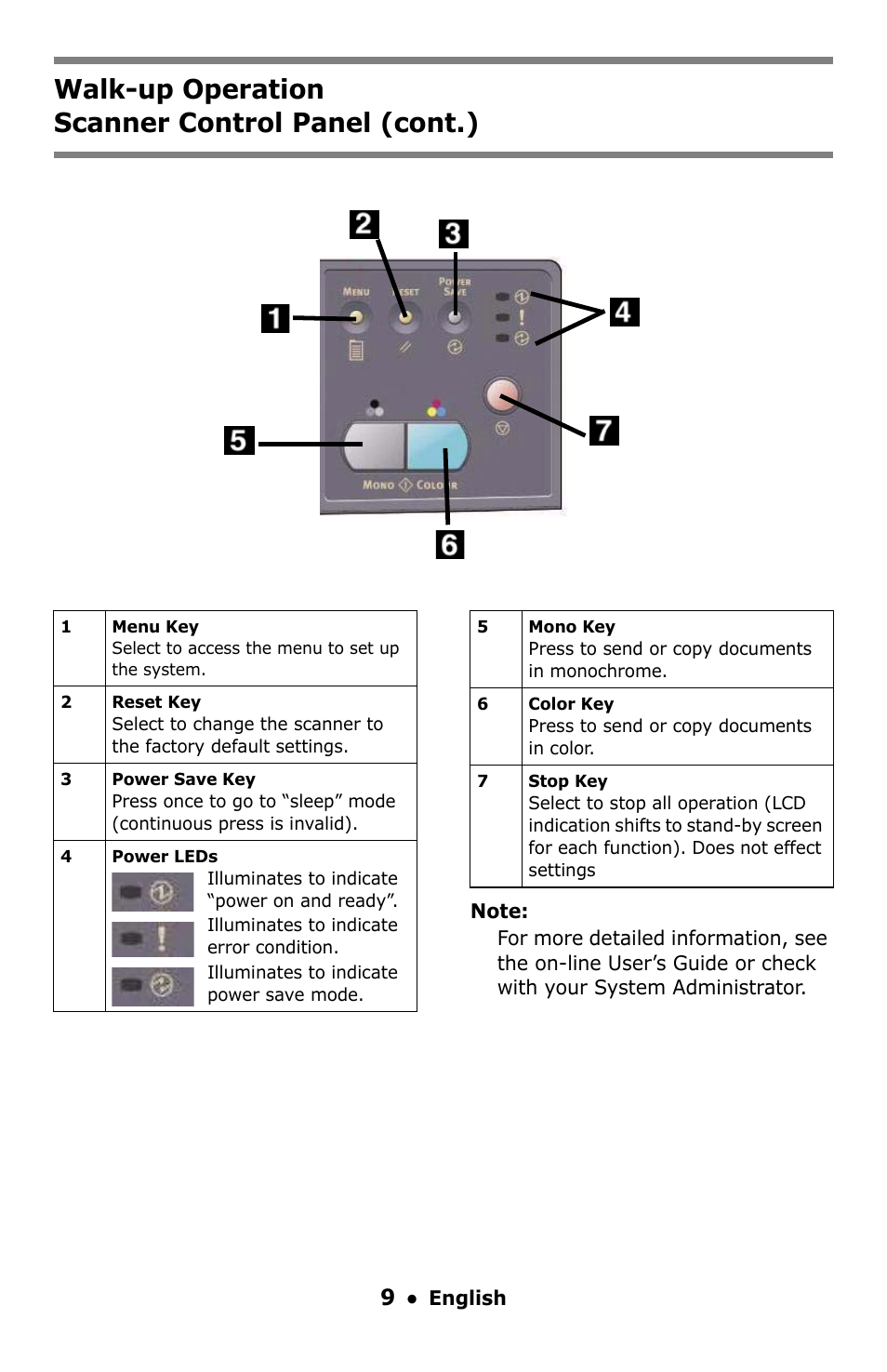 Walk-up operation scanner control panel (cont.) | Oki C5550 MFP User Manual | Page 9 / 167