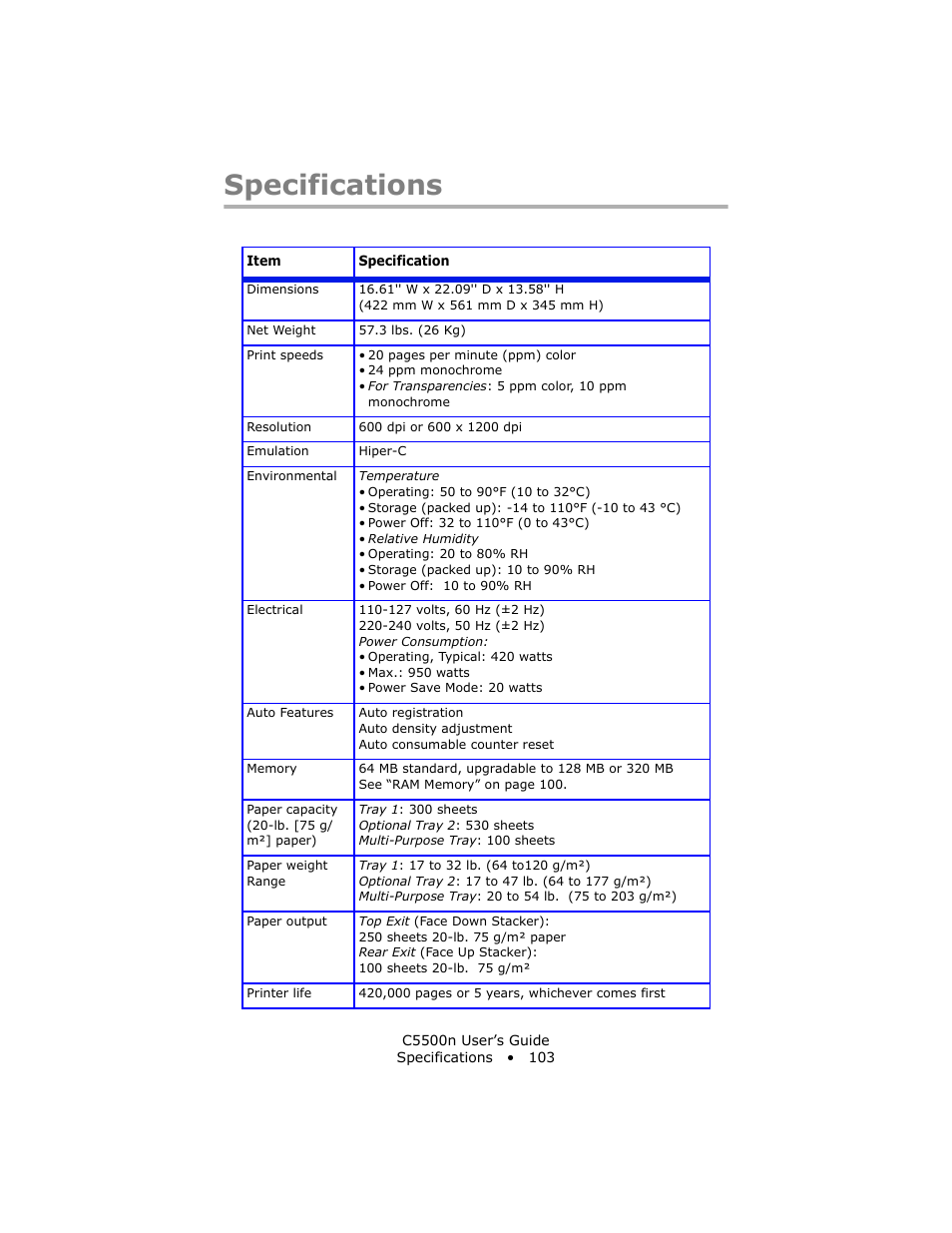 Specifications | Oki C 5500n User Manual | Page 103 / 250