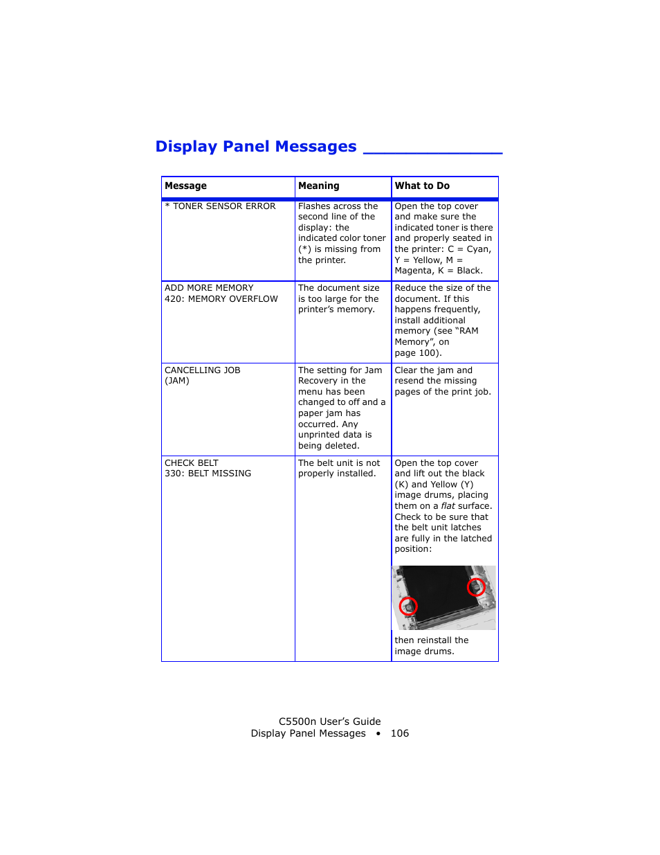 Display panel messages | Oki C 5500n User Manual | Page 106 / 250