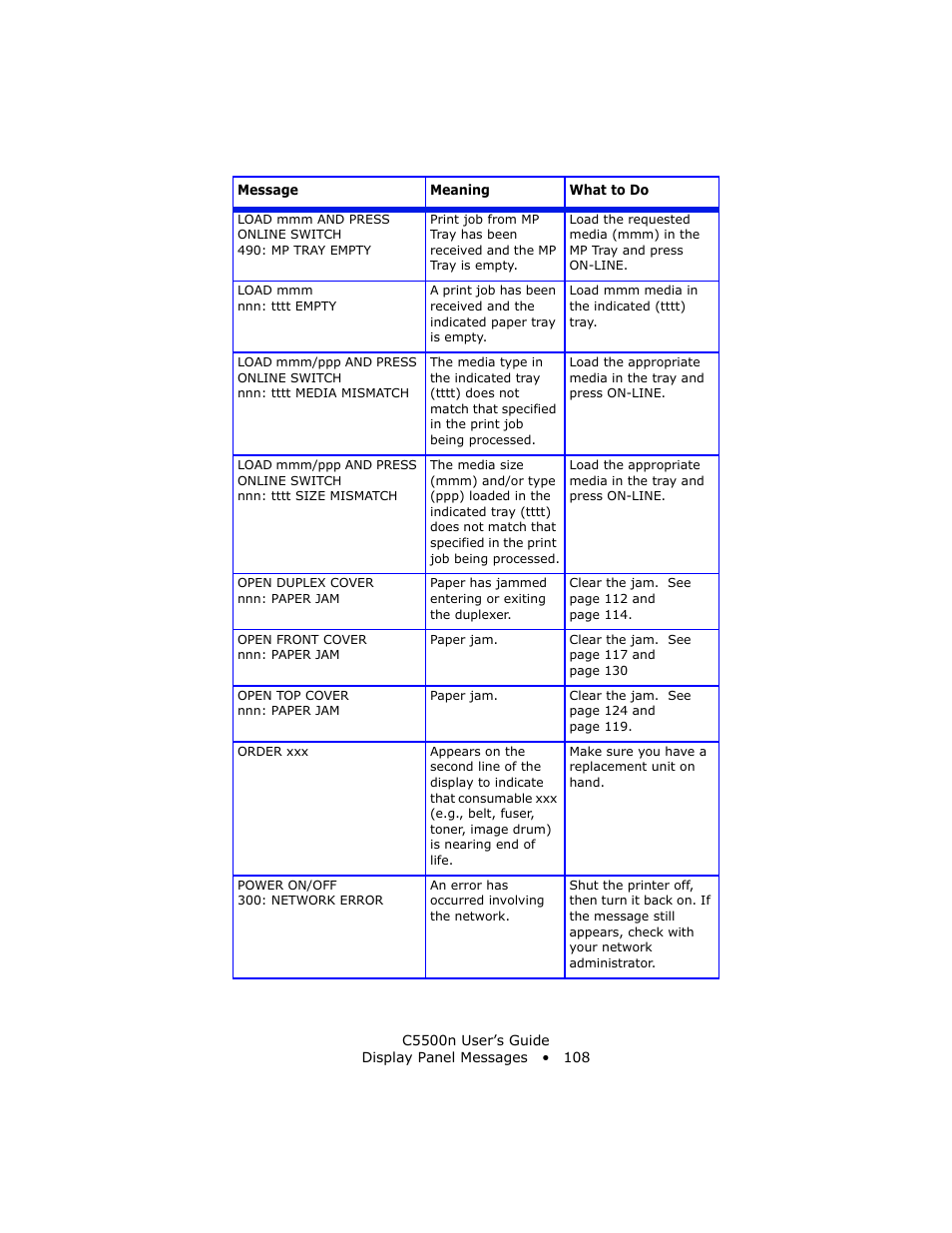 Oki C 5500n User Manual | Page 108 / 250