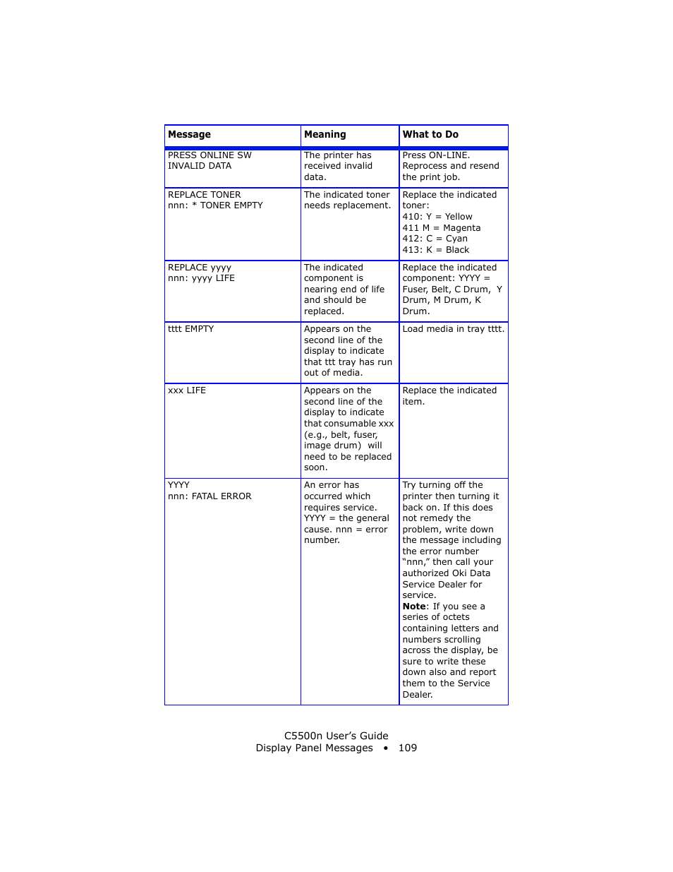 Oki C 5500n User Manual | Page 109 / 250