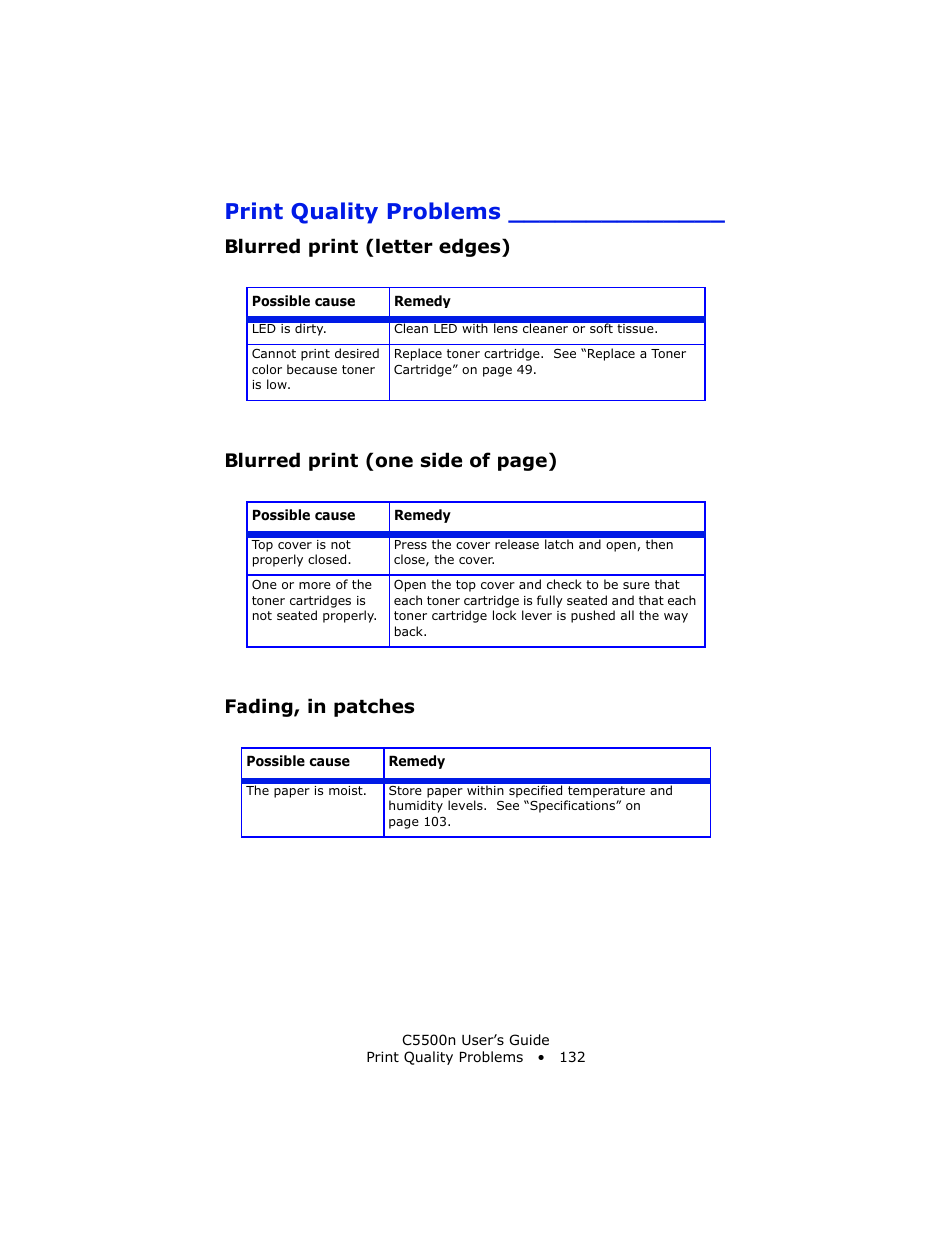 Print quality problems, Blurred print (letter edges), Fading, in patches | Blurred print (one side of page) | Oki C 5500n User Manual | Page 132 / 250