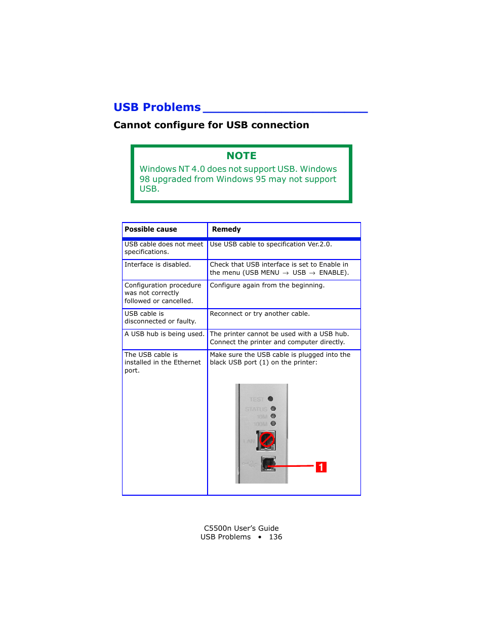 Usb problems, Cannot configure for usb connection | Oki C 5500n User Manual | Page 136 / 250