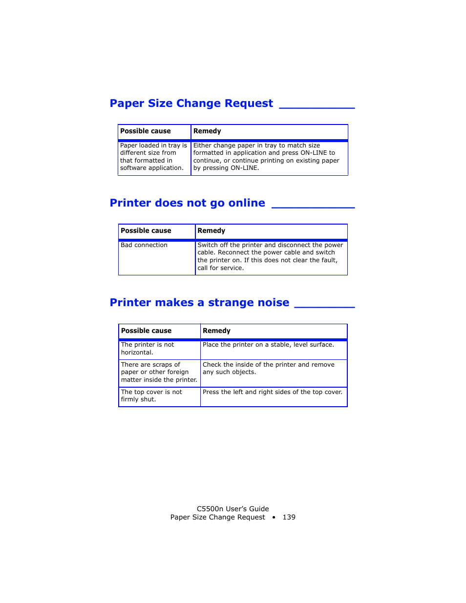 Paper size change request, Printer does not go online, Printer makes a strange noise | Oki C 5500n User Manual | Page 139 / 250