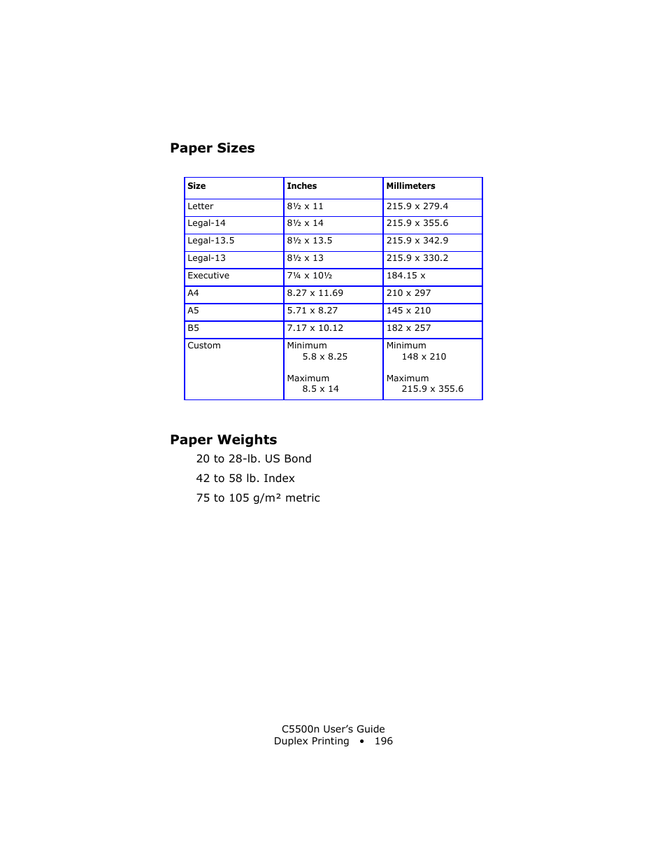 Paper sizes, Paper weights, Paper sizes paper weights | Oki C 5500n User Manual | Page 196 / 250